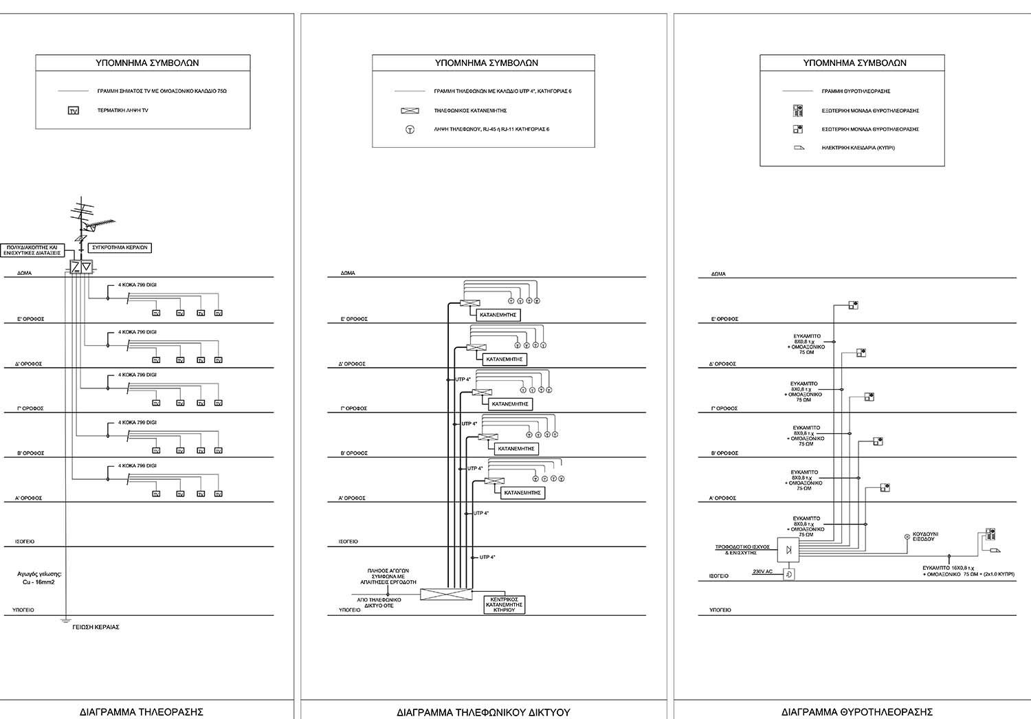Διάγραμμα ασθενών ρευμάτων πολυκατοικίας από τον ηλεκτρολόγο μηχανικό Νικολαΐδη Παναγιώτη