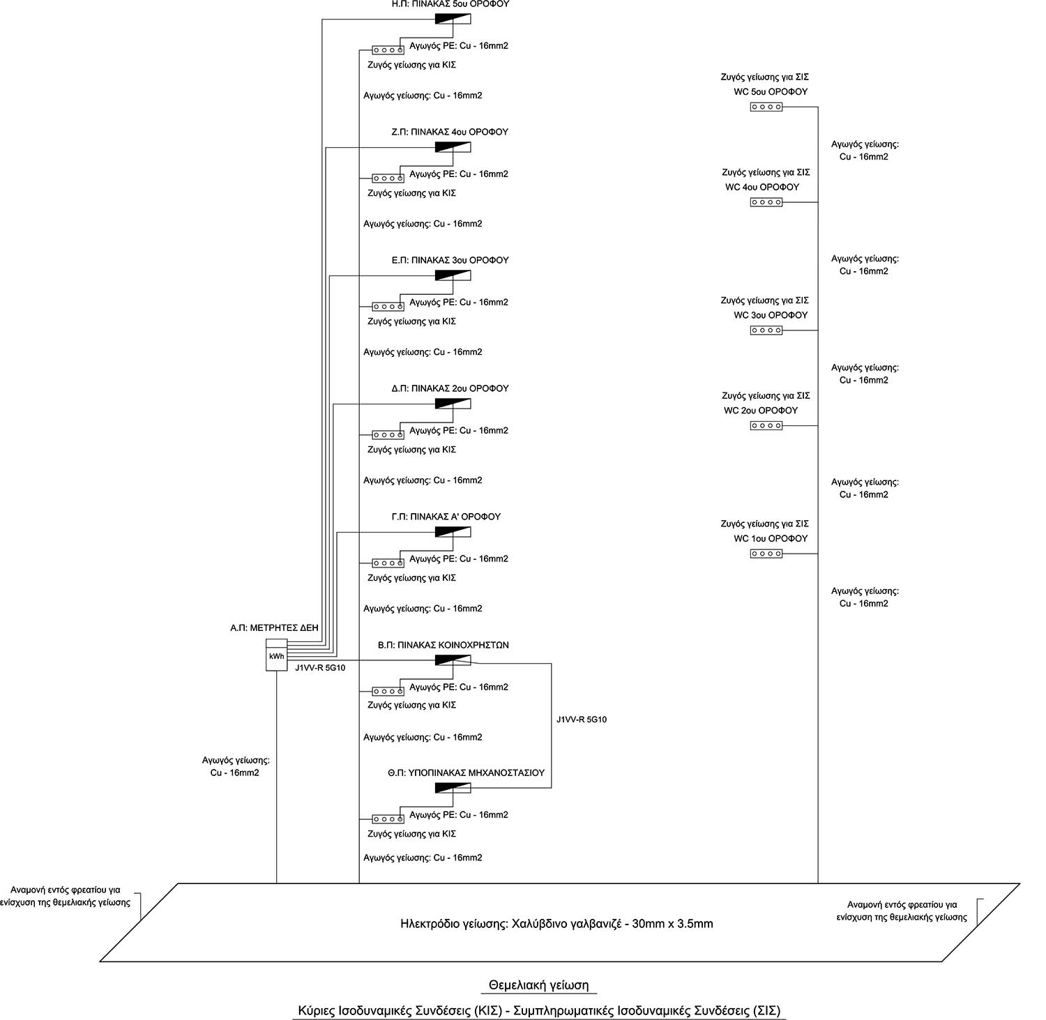 Ηλεκτρικό διάγραμμα γείωσης πολυκατοικίας από τον ηλεκτρολόγο μηχανικό Νικολαΐδη Παναγιώτη
