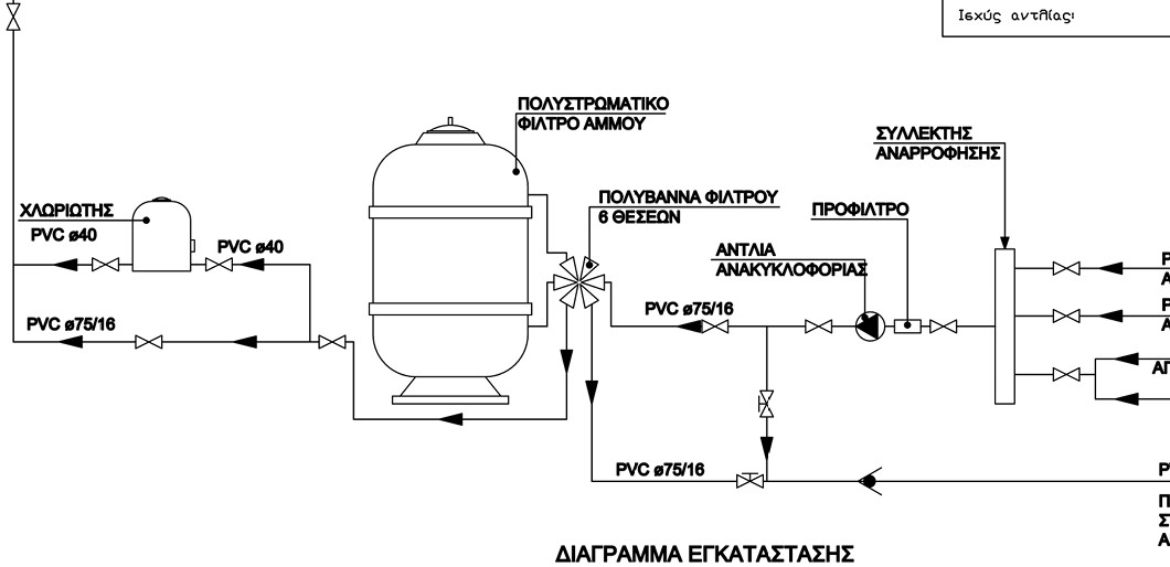 Μελέτη πισίνας Τεχνικό Παναγιώτης Νικολαΐδης
