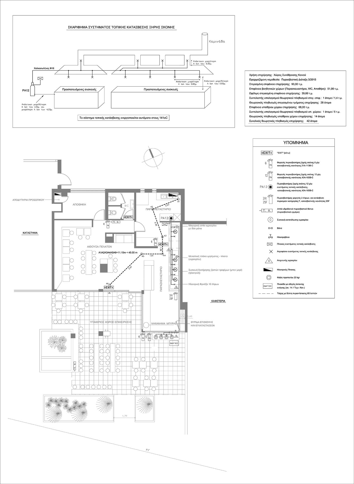 Πυρασφάλεια καταστήματος από τον ηλεκτρολόγο μηχανικό Νικολαΐδη Παναγιώτη